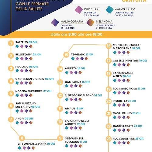 "Fai la prima mossa, gioca d’anticipo”: 13 ottobre la campagna di screening gratuita dell’ASL fa tappa ad Amalfi