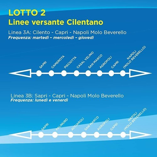 Metrò del Mare