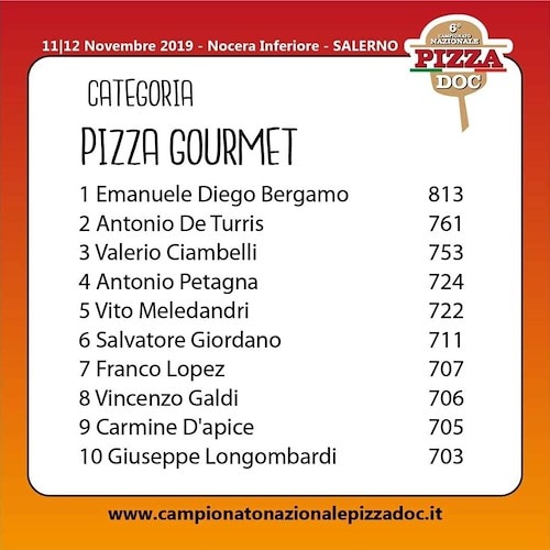 Salvatore Giordano di Ravello sesto (su oltre 350 concorrenti) al Campionato Nazionale Pizza DOC