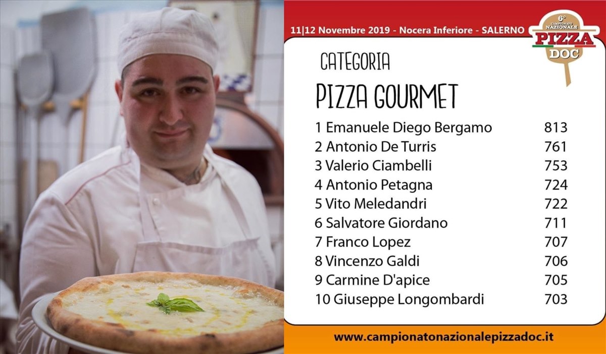 Salvatore Giordano di Ravello sesto (su oltre 350 concorrenti) al Campionato Nazionale Pizza DOC - Amalfi News